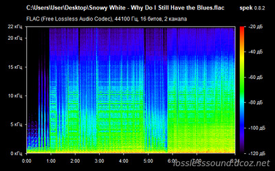 Snowy White - Why Do I Still Have the Blues - spectrogram