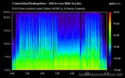 Dare - Still In Love With You - spectrogram