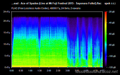 Motörhead - Ace of Spades - spectrogram