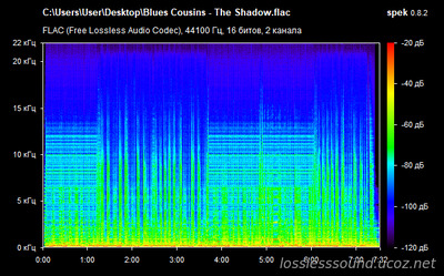 Blues Cousins - The Shadow - spectrogram