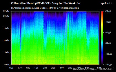 DEVILOOF - Song For The Weak - spectrogram