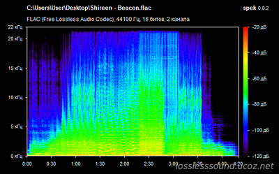 Shireen - Beacon - spectrogram