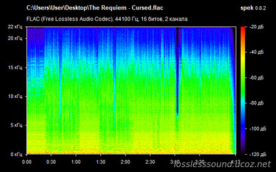 The Requiem - Cursed - spectrogram