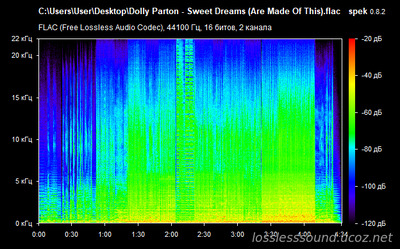 Dolly Parton - Sweet Dreams - spectrogram