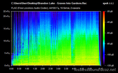 Brandon Lake - Graves Into Gardens - spectrogram