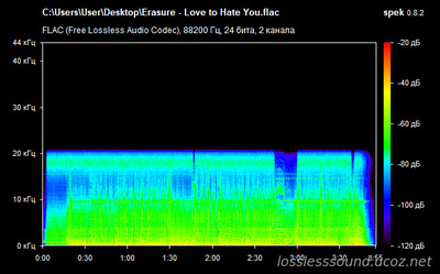 Erasure - Love to Hate You - spectrogram