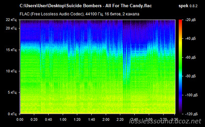 Suicide Bombers - All For The Candy - spectrogram