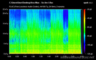 Ava Max - So Am I - spectrogram