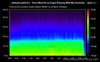 Eurythmics - There Must Be an Angel - spectrogram