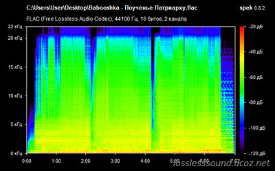 Babooshka - Поученье Патриарху - spectrogram