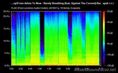 From Ashes To New - Barely Breathing - spectrogram