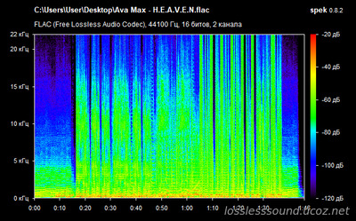 Ava Max - H.E.A.V.E.N. - spectrogram