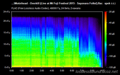 Motörhead - Overkill - spectrogram