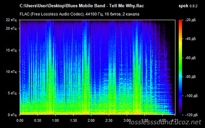 Blues Mobile Band - Tell Me Why - spectrogram