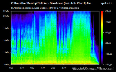 Tinlicker - Glasshouse - spectrogram