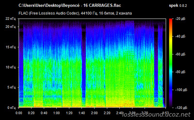 Beyoncé - 16 CARRIAGES - spectrogram