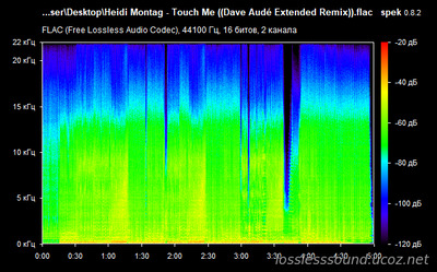 Heidi Montag - Touch Me (Dave Audé Extended Remix) - spectrogram