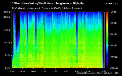 Heidi Klum - Sunglasses at Night - spectrogram
