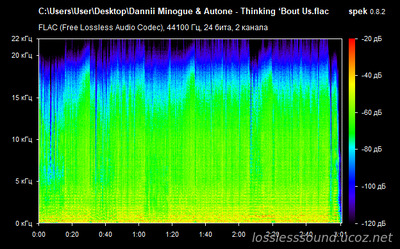 Dannii Minogue & Autone - Thinking ‘Bout Us - spectrogram