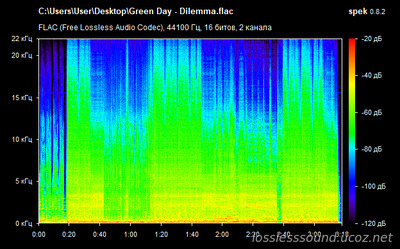 Green Day - Dilemma - spectrogram