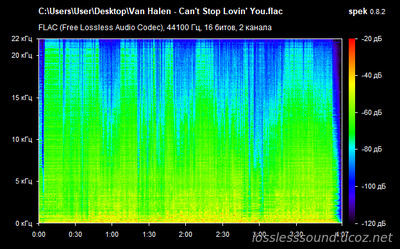 Van Halen - Can't Stop Lovin' You - spectrogram