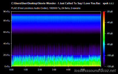Stevie Wonder - I Just Called To Say I Love You - spectrogram