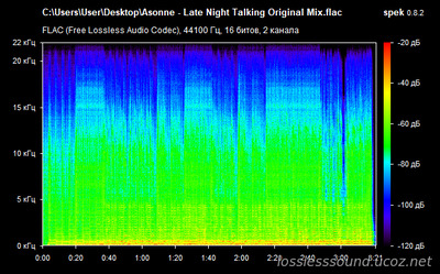 Asonne - Late Night Talking - spectrogram