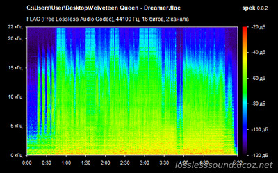 Velveteen Queen - Dreamer - spectrogram