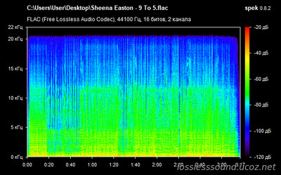 Sheena Easton - 9 To 5 - spectrogram