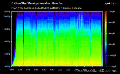 Hereafter - Halo - spectrogram
